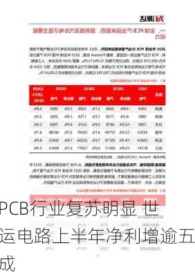 PCB行业复苏明显 世运电路上半年净利增逾五成