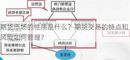 期货市场的性质是什么？期货交易的特点和风险如何管理？