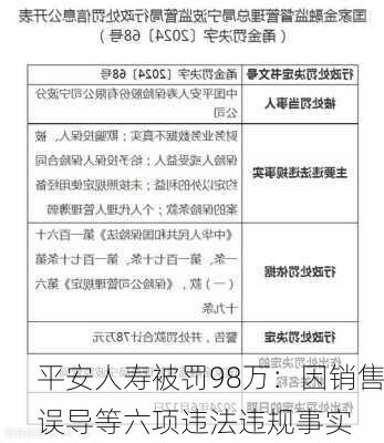 平安人寿被罚98万：因销售误导等六项违法违规事实