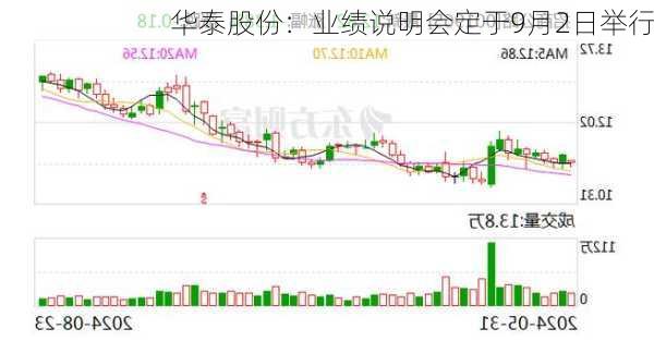 华泰股份：业绩说明会定于9月2日举行