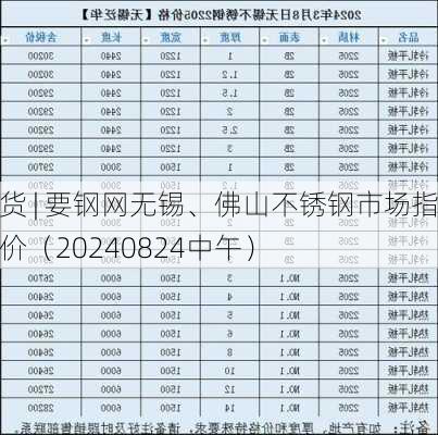 现货 | 要钢网无锡、佛山不锈钢市场指导价（20240824中午）