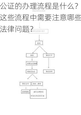 公证的办理流程是什么？这些流程中需要注意哪些法律问题？