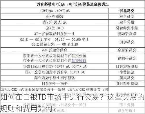 如何在白银TD市场中进行交易？这些交易的规则和费用如何？