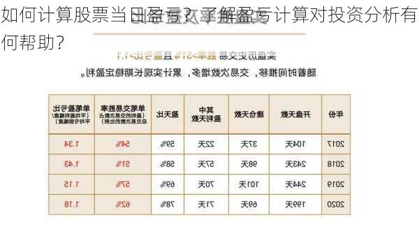 如何计算股票当日盈亏？了解盈亏计算对投资分析有何帮助？