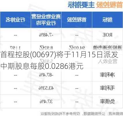 首程控股(00697)将于11月15日派发中期股息每股0.0286港元