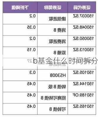 b基金什么时间拆分