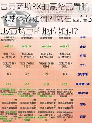 雷克萨斯RX的豪华配置和驾驶体验如何？它在高端SUV市场中的地位如何？