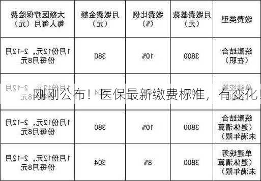 刚刚公布！医保最新缴费标准，有变化！