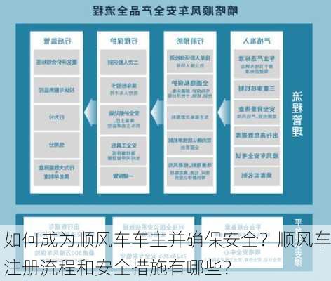 如何成为顺风车车主并确保安全？顺风车注册流程和安全措施有哪些？