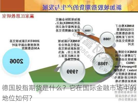 德国股指期货是什么？它在国际金融市场中的地位如何？