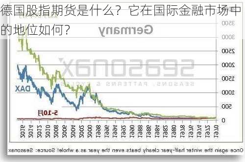 德国股指期货是什么？它在国际金融市场中的地位如何？