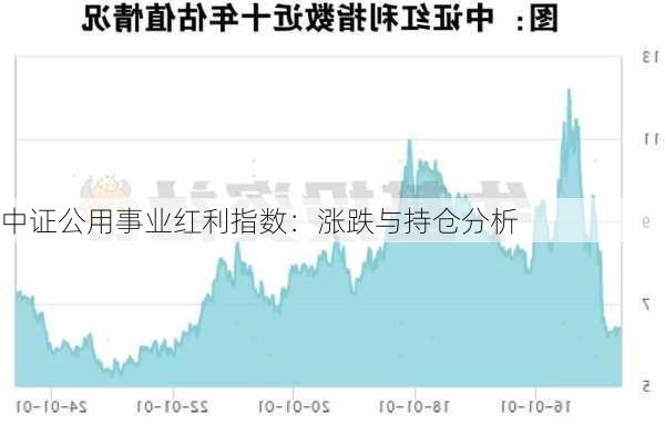 中证公用事业红利指数：涨跌与持仓分析