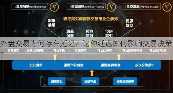 外盘交易为何存在延迟？这种延迟如何影响交易决策？