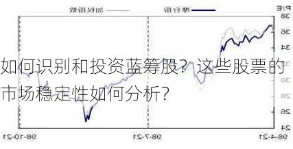 如何识别和投资蓝筹股？这些股票的市场稳定性如何分析？