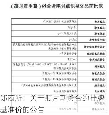 郑商所：关于瓶片期货合约挂牌基准价的公告