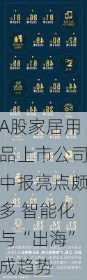 A股家居用品上市公司中报亮点颇多 智能化与“出海”成趋势