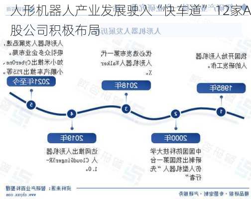 人形机器人产业发展驶入“快车道” 12家A股公司积极布局