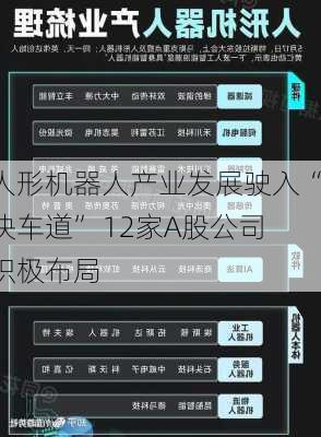 人形机器人产业发展驶入“快车道” 12家A股公司积极布局