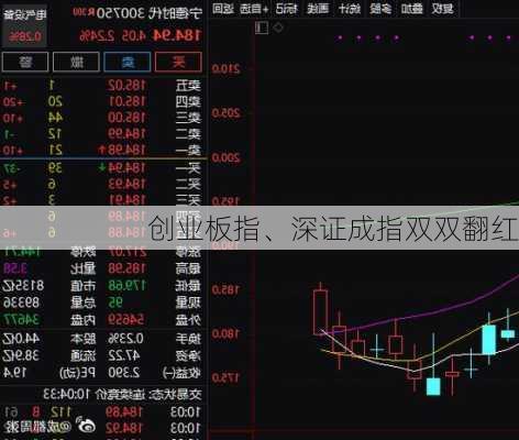创业板指、深证成指双双翻红