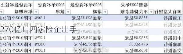 270亿！四家险企出手