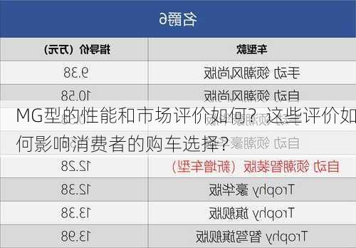 MG型的性能和市场评价如何？这些评价如何影响消费者的购车选择？