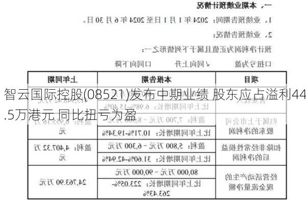 智云国际控股(08521)发布中期业绩 股东应占溢利44.5万港元 同比扭亏为盈