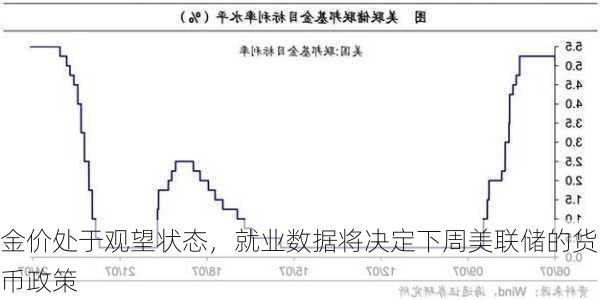 金价处于观望状态，就业数据将决定下周美联储的货币政策