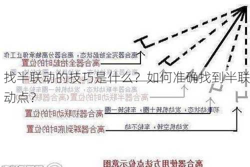 找半联动的技巧是什么？如何准确找到半联动点？