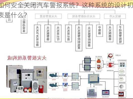 如何安全关闭汽车警报系统？这种系统的设计初衷是什么？