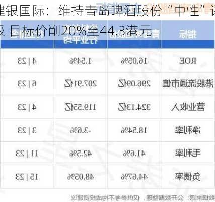 建银国际：维持青岛啤酒股份“中性”评级 目标价削20%至44.3港元