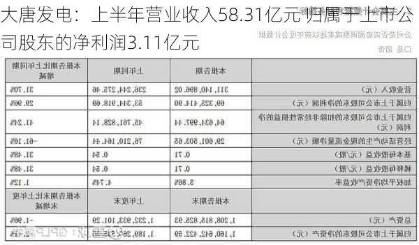 大唐发电：上半年营业收入58.31亿元 归属于上市公司股东的净利润3.11亿元