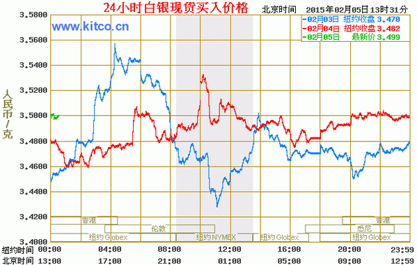 如何理解市场银价的市场定位及其对消费者的影响？市场银价如何影响购买行为？