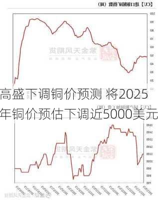 高盛下调铜价预测 将2025年铜价预估下调近5000美元