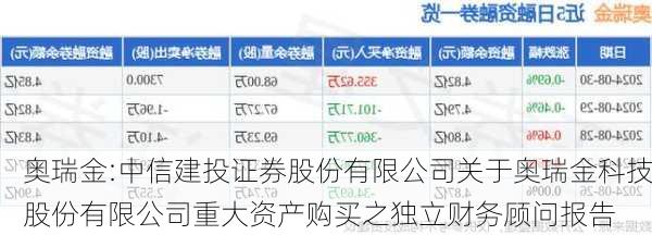 奥瑞金:中信建投证券股份有限公司关于奥瑞金科技股份有限公司重大资产购买之独立财务顾问报告