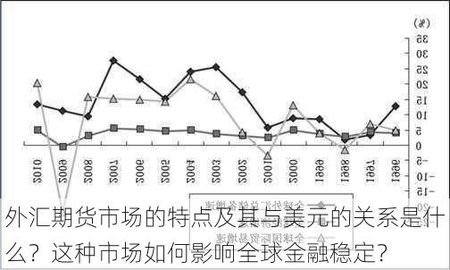 外汇期货市场的特点及其与美元的关系是什么？这种市场如何影响全球金融稳定？