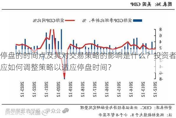 停盘的时间点及其对交易策略的影响是什么？投资者应如何调整策略以适应停盘时间？