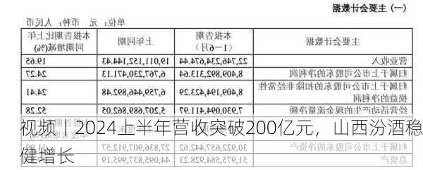 视频丨2024上半年营收突破200亿元，山西汾酒稳健增长