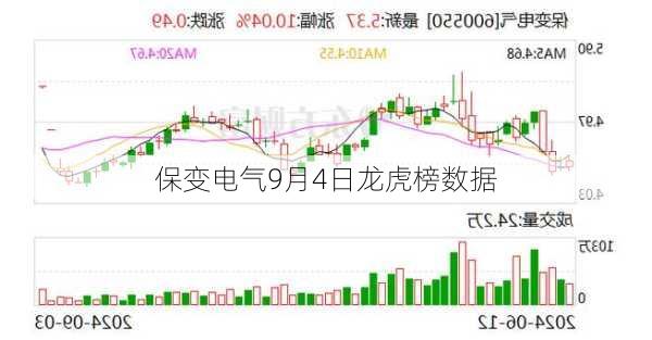 保变电气9月4日龙虎榜数据