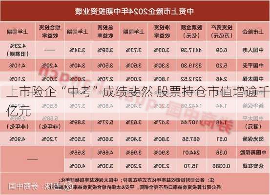 上市险企“中考”成绩斐然 股票持仓市值增逾千亿元