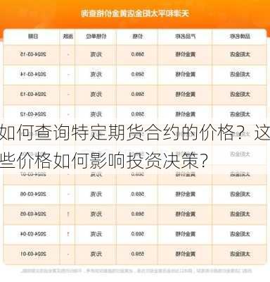 如何查询特定期货合约的价格？这些价格如何影响投资决策？