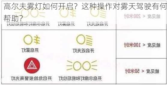 高尔夫雾灯如何开启？这种操作对雾天驾驶有何帮助？