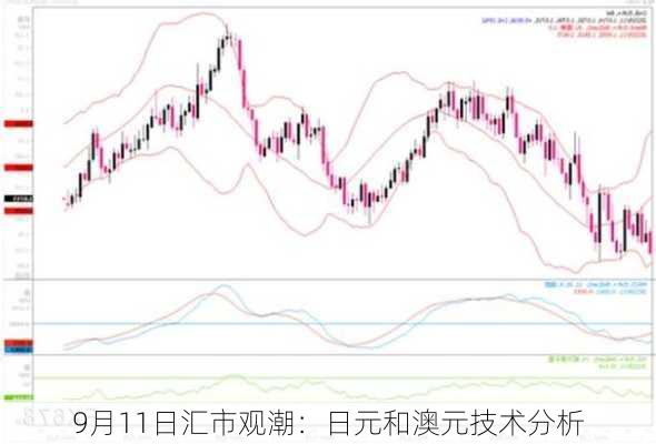 9月11日汇市观潮：日元和澳元技术分析