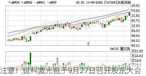 注意！锐科激光将于9月27日召开股东大会