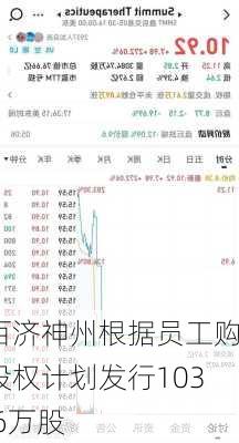 百济神州根据员工购股权计划发行103.6万股