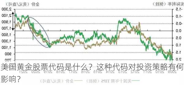 美国黄金股票代码是什么？这种代码对投资策略有何影响？