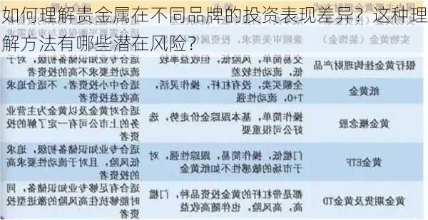 如何理解贵金属在不同品牌的投资表现差异？这种理解方法有哪些潜在风险？