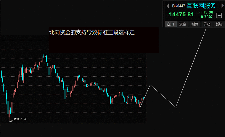 CPO板块震荡反弹 德科立涨超7%