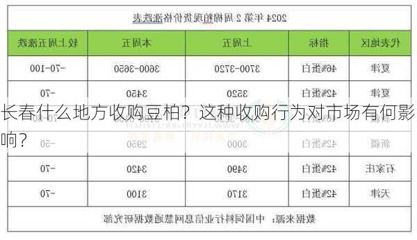 长春什么地方收购豆柏？这种收购行为对市场有何影响？