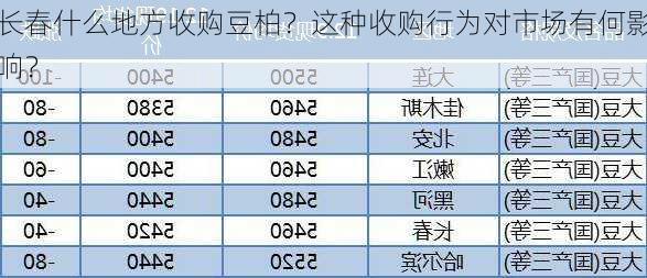 长春什么地方收购豆柏？这种收购行为对市场有何影响？