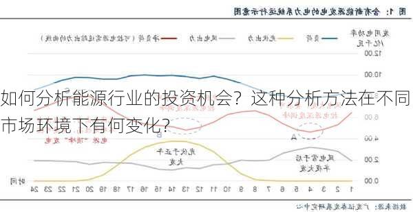 如何分析能源行业的投资机会？这种分析方法在不同市场环境下有何变化？